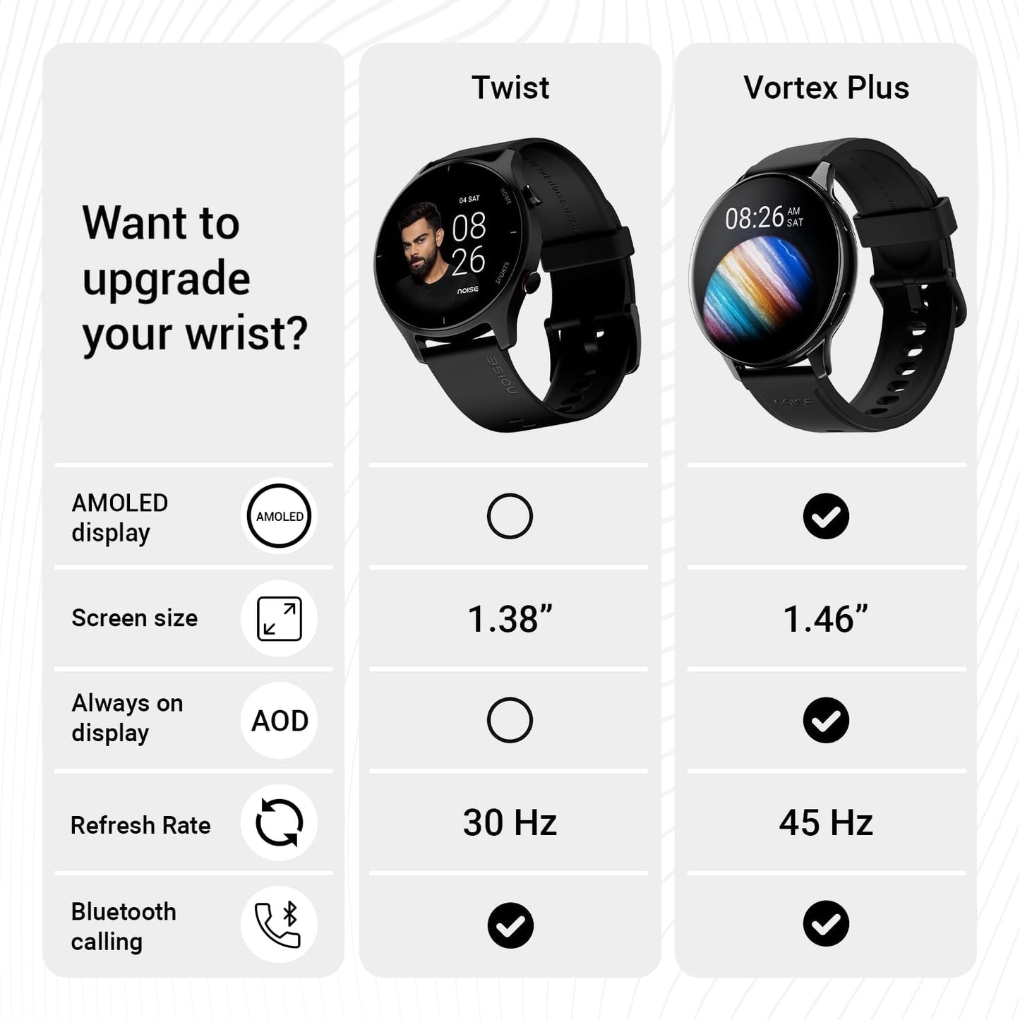 Noise Twist Go Round dial Smartwatch with BT Calling, 1.39" Display, Metal Build, 100+ Watch Faces, IP68, Sleep Tracking, 100+ Sports Modes, 24/7 Heart Rate Monitoring (Jet Black)
